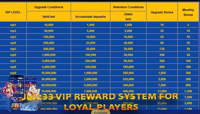 JLJL33 VIP reward system for loyal players